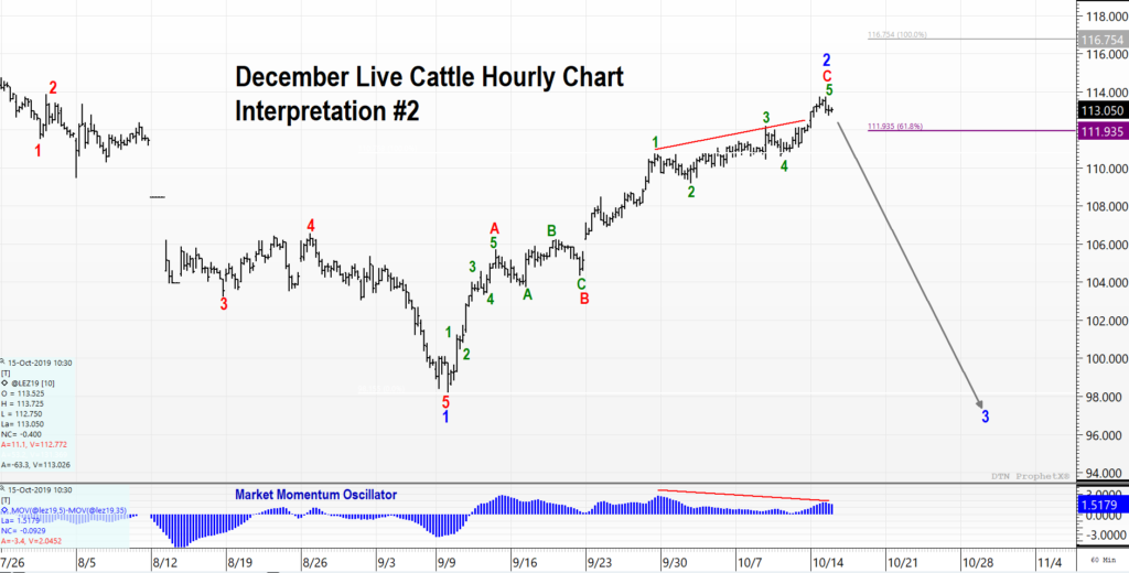 Elliott Wave Theory in Live Cattle Futures» Trilateral Inc.