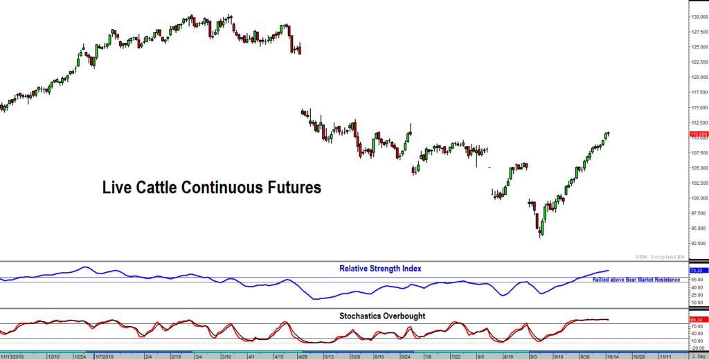 Elliott Wave Theory in Live Cattle Futures» Trilateral Inc.